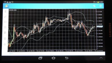 Photo of Forex Trading Malaysia: How to Trade Forex as a Beginner
